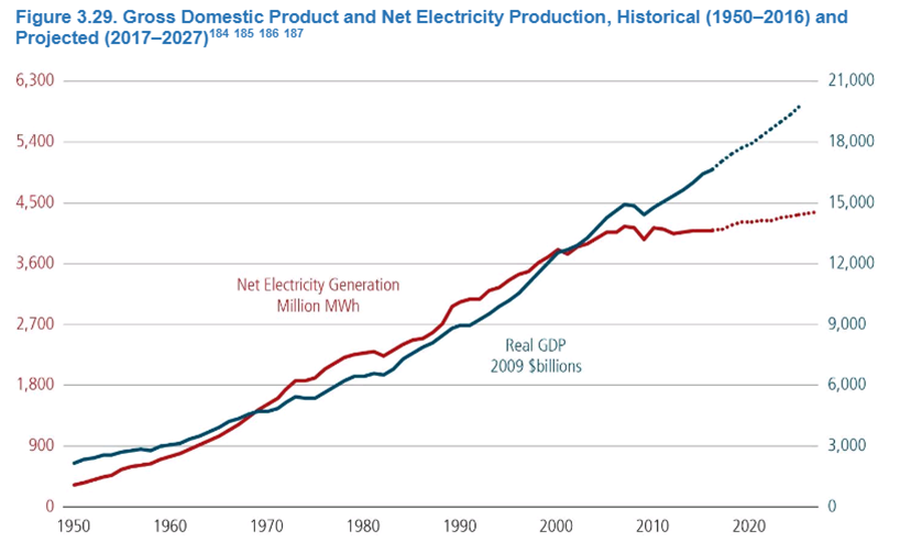 net electricity production
