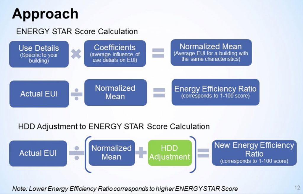 Approach Energy Star Score Caltulation