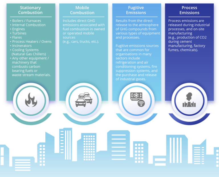 A Deep Dive on Scope 1 Emissions