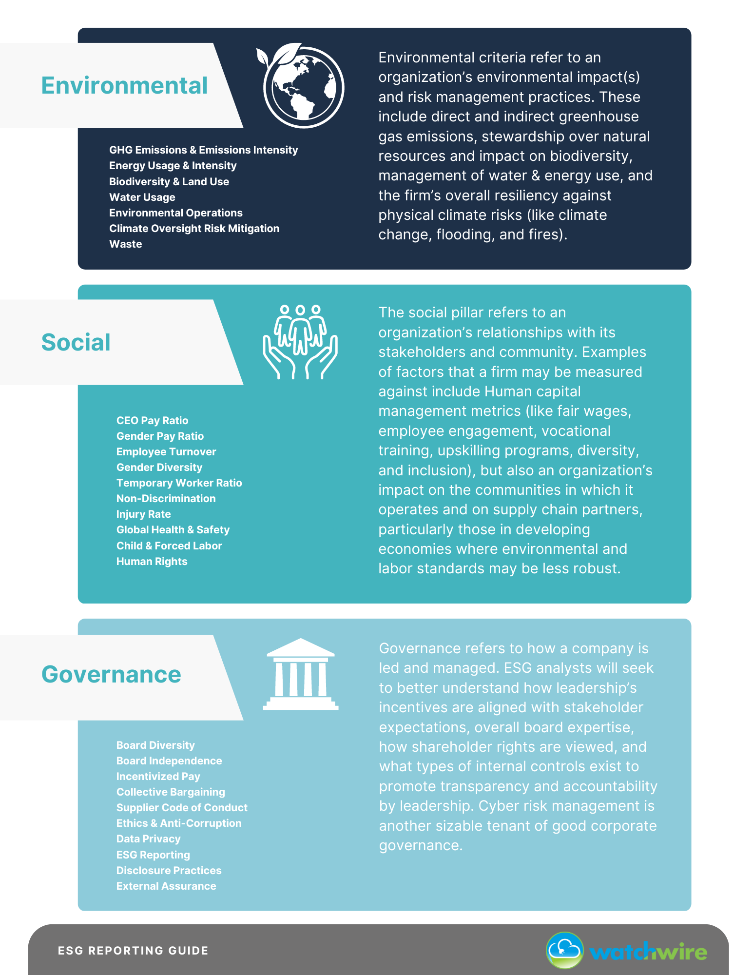 what-does-esg-really-mean