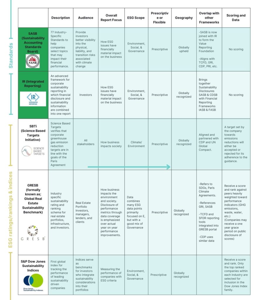 The Nitty Gritty On ESG Reporting Frameworks And Standards WatchWire