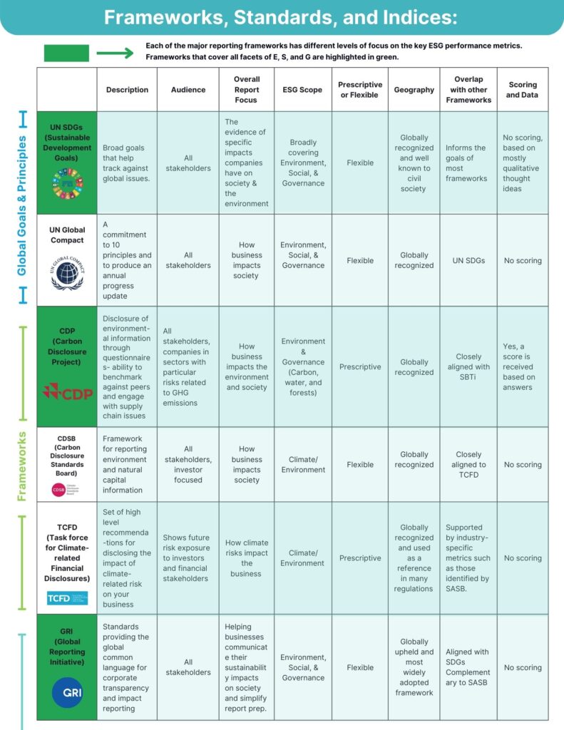 The Nitty Gritty On ESG Reporting Frameworks And Standards - WatchWire